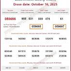 government lottery office thailand results